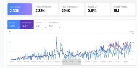 Jasa Maintenance SEO Website di Jakarta Timur seo 2