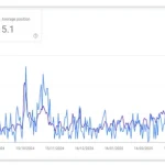 Jasa Maintenance SEO Website di Jakarta Timur screenshot 2025 08 17 at 22.59.38